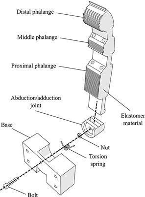 An Adaptive Actuation Mechanism for Anthropomorphic Robot Hands